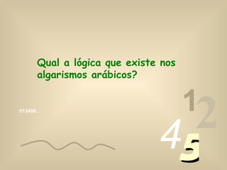 013456… 1 2 4 5 Qual a lógica que existe nos algarismos arábicos? 