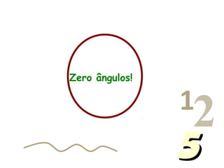013456…
1
2455
Zero ângulos!
 