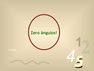 013456… 1 2 4 5 Zero ângulos! 