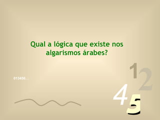 013456… 1 2 4 5 Qual a lógica que existe nos algarismos árabes? 