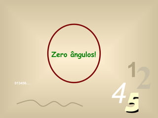 013456… 1 2 4 5 Zero ângulos! 