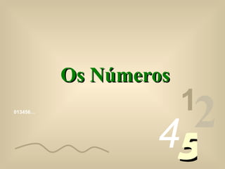 013456… 1 2 4 5 Os Números