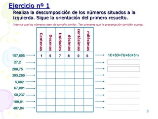 157,805 27,2 200,75 305,209 5,802 67,001 50,237 100,01 407,04 1C+5D+7U+8d+5m 1  5  7  8  0  5 Realiza la descomposición de los números situados a la izquierda. Sigue la orientación del primero resuelto. Intenta que los números sean de tamaño similar. Ten presente que la presentación también cuenta.   Ejercicio nº 1 milésimas centésimas décimas Unidades Decenas Centenas 