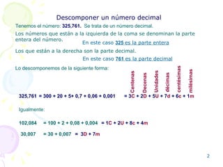Descomponer un número decimal 325,761 = 300 + 20 + 5+ 0,7 + 0,06 + 0,001 = 3 C  + 2 D  + 5 U  + 7 d  + 6 c  + 1 m Igualmen...