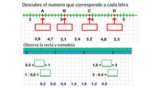 Descubre el numero que corresponde a cada letra
Observa la recta y completa
 