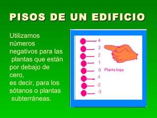 PISOS DE UN EDIFICIO Utilizamos números negativos para las plantas que están por debajo de cero, es decir, para los sótanos o plantas subterráneas.