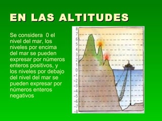 EN LAS ALTITUDES Se considera 0 el nivel del mar, los niveles por encima del mar se pueden expresar por números enteros positivos, y los niveles por debajo del nivel del mar se pueden expresar por números enteros negativos