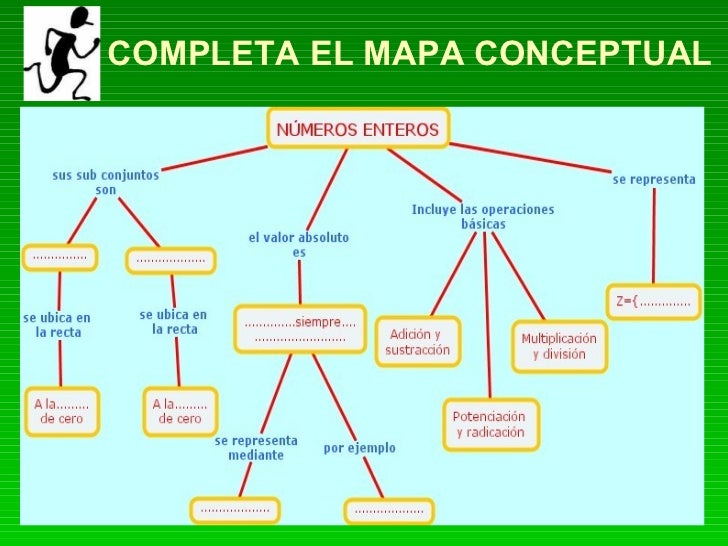 View Radicacion De Numeros Reales Mapa Conceptual Pics Boni