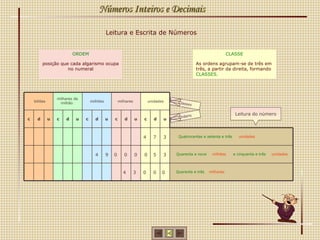 Leitura e Escrita de Números Números Inteiros e Decimais Ordens biliões milhares de milhão milhões milhares unidades Leitura do número 3 4 5 4 7 3 Classes 0 0 0 0 3 4 9 ORDEM posição que cada algarismo ocupa no numeral 0 0 0 CLASSE As ordens agrupam-se de três em três, a partir da direita, formando  CLASSES. Quatrocentas e setenta e três unidades Quarenta e nove milhões e cinquenta e três unidades Quarenta e três milhares c d u c d u c d u c d u c d u 