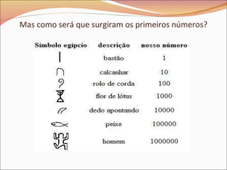 Mas como será que surgiram os primeiros números? 