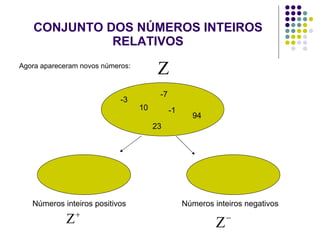 CONJUNTO DOS NÚMEROS INTEIROS RELATIVOS Agora apareceram novos números:  Números inteiros positivos Números inteiros negativos -3 10 23 -1 94 -7 