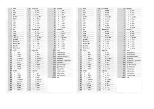 Tabella Dei Numeri Fino A 1000 Tavole Numeri Che Da Stampare