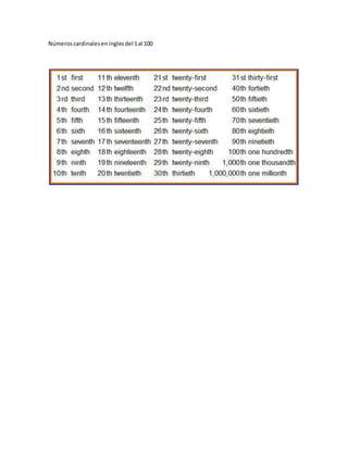 Números cardinales en ingles del 1 al 100 
