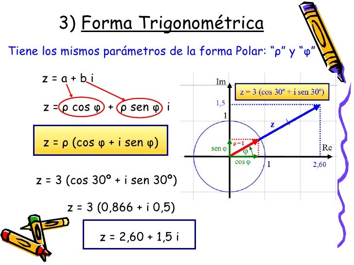 Representacion De Numeros Complejos En Forma Trigonometrica Moyer