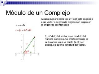Módulo de un Complejo
A cada número complejo z=(a,b) está asociado
a un vector o segmento dirigido con origen en
el origen de coordenadas
El módulo del vector es el módulo del
número complejo. Geométricamente es
la distancia entre el punto (a,b) y el
origen, es decir la longitud del vector.
 