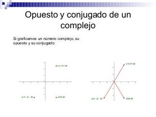 Opuesto y conjugado de un
complejo
Si graficamos un número complejo, su
opuesto y su conjugado:
 