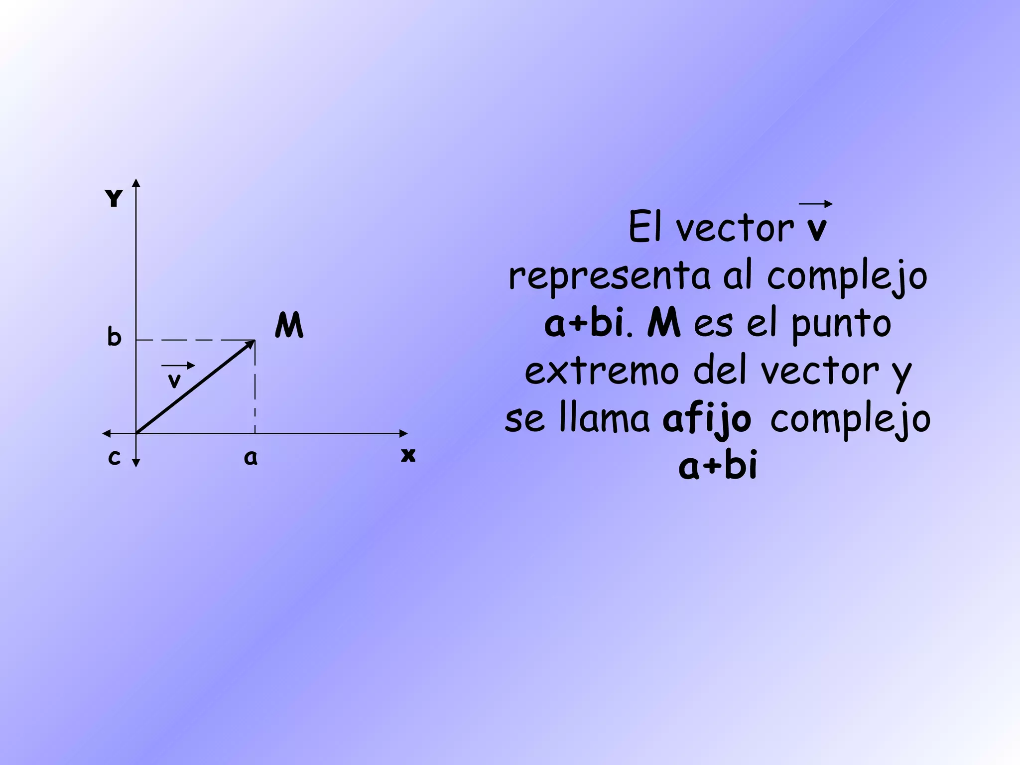 x Y M c a b v El vector  v  representa al complejo  a+bi .  M  es el punto extremo del vector y se llama  afijo  complejo  a+bi 