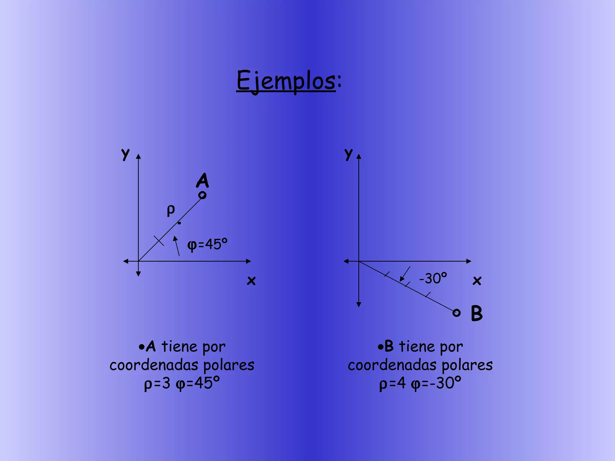 Ejemplos :  =45º .  º A y x x y -30º º B  A  tiene por coordenadas polares   =3   =45º  B  tiene por coordenadas polares   =4   =-30º 