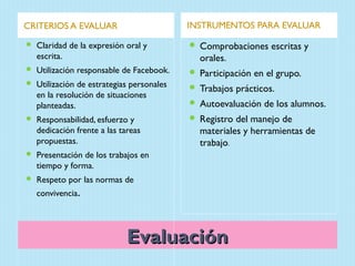 CRITERIOS A EVALUAR                         INSTRUMENTOS PARA EVALUAR
   Claridad de la expresión oral y            Comprobaciones escritas y
    escrita.                                    orales.
   Utilización responsable de Facebook.       Participación en el grupo.
   Utilización de estrategias personales      Trabajos prácticos.
    en la resolución de situaciones
    planteadas.                                Autoevaluación de los alumnos.
   Responsabilidad, esfuerzo y                Registro del manejo de
    dedicación frente a las tareas              materiales y herramientas de
    propuestas.                                 trabajo.
   Presentación de los trabajos en
    tiempo y forma.
   Respeto por las normas de
    convivencia.
 
 
 
                              Evaluación
 