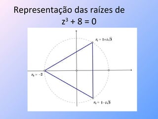 Representação das raízes de  z 3  + 8 = 0 