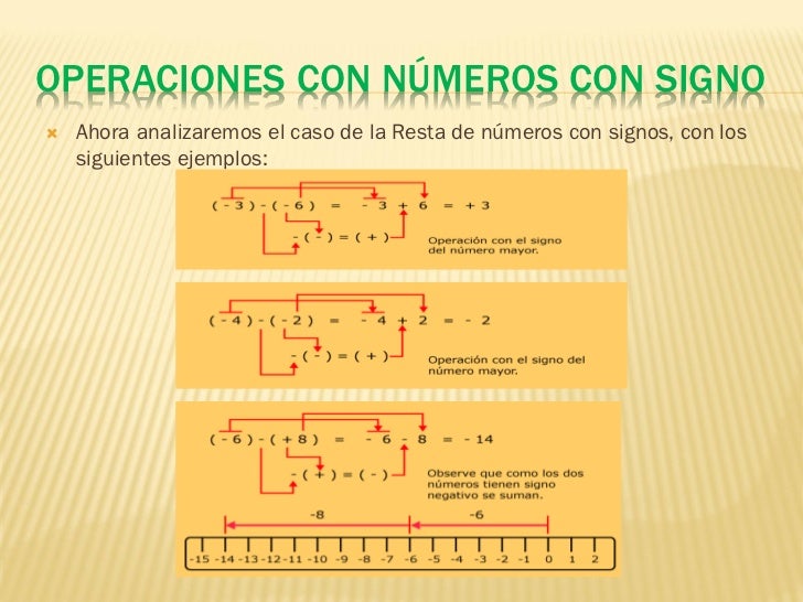 Números con signo