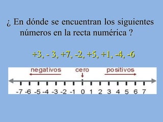 ¿ En dónde se encuentran los siguientes números en la recta numérica ? +3, - 3, +7, -2, +5, +1, -4, -6  