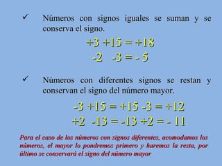 Números con signos iguales se suman y se conserva el signo. Números con diferentes signos se restan y conservan el signo del número mayor. +3 +15 = +18 -2  -3 = - 5 -3 +15 = +15 -3 = +12 +2  -13 = -13 +2 = - 11 Para el caso de los números con signos diferentes, acomodamos los números, el mayor lo pondremos primero y haremos la resta, por último se conservará el signo del número mayor 