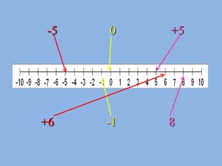 -5   0  +5   +6  -1  8 