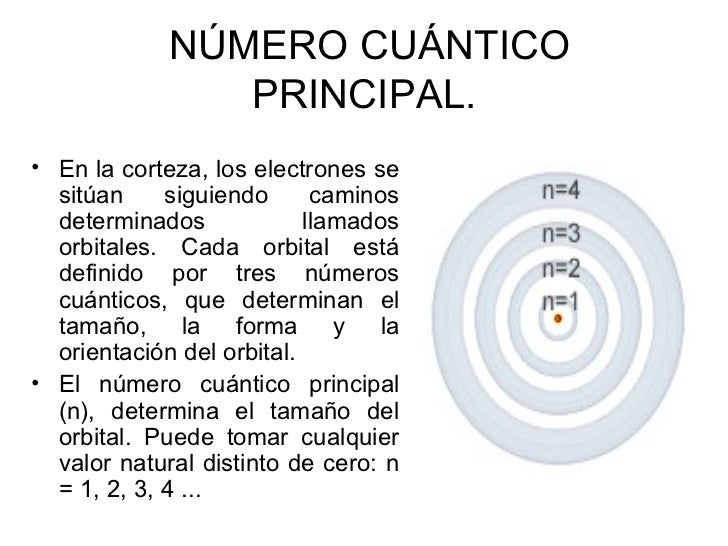 Números cuánticos