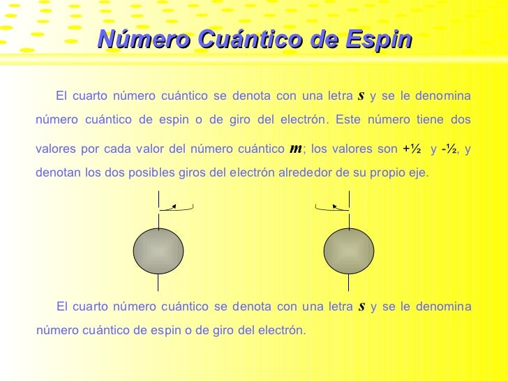 cuarto numero cuantico n 250 meros cu 225 nticos cuarto numero cuantico n 250 meros cu 225 nticos