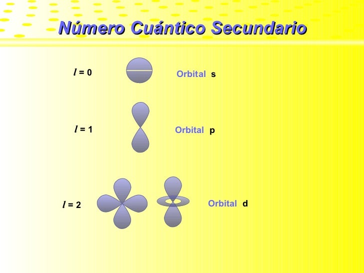 Números cuánticos