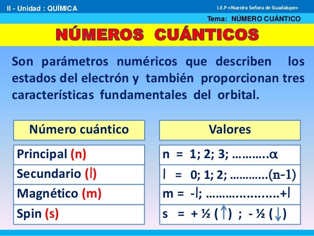 Números cuánticos