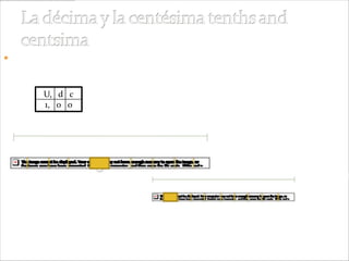 1 unidad=10decimas=centésimas
             1U=10d=100c

           U, d c
           1, 0 0

             una unidad
 0   0,1   0,2   0,3   0,4   0,5   0,6      0,7       0,8    0,9 1


                             1 U = 10 d                     una décima
                                               0,4                       0,5

                                          0,41 0,42             0,45
 