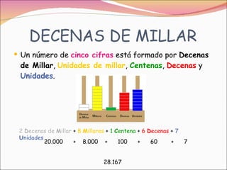 Números de 5 cifras | PPT