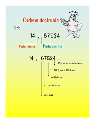 Ordens decimais
14 , 67534
Parte inteira Parte decimal
EX:
14 , 67534
Centésimas milésimas
Décimas milésimas
milésimas
centésimas
décimas
 
