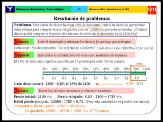 Números decimales. porcentaje SM