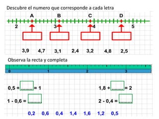Descubre el numero que corresponde a cada letra
Observa la recta y completa
 