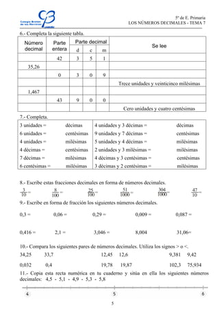 5º de E. Primaria
LOS NÚMEROS DECIMALES - TEMA 7
5
6.- Completa la siguiente tabla.
Parte decimalNúmero
decimal
Parte
ente...
