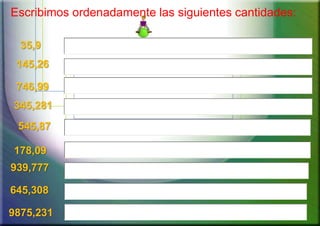 Escribimos ordenadamente las siguientes cantidades:
35,9
145,26
746,99
345,281
545,87
178,09

939,777
645,308

9875,231

 