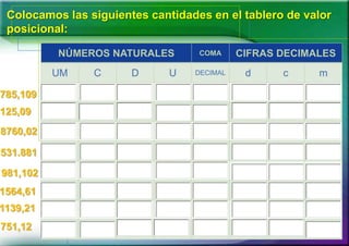 Colocamos las siguientes cantidades en el tablero de valor
posicional:
NÚMEROS NATURALES

UM

785,109

125,09
8760,02
531.881
981,102

1564,61

1139,21
751,12

C

D

U

COMA
DECIMAL

CIFRAS DECIMALES

d

c

m

 