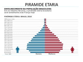 PIRAMIDE ETARIA

 