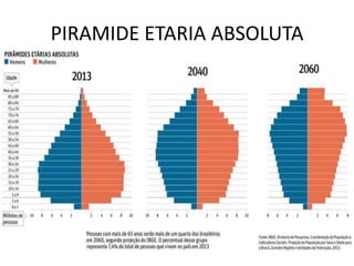 PIRAMIDE ETARIA ABSOLUTA

 