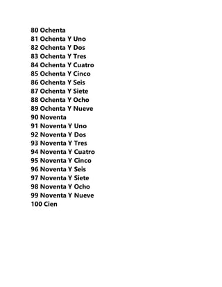 80 Ochenta
81 Ochenta Y Uno
82 Ochenta Y Dos
83 Ochenta Y Tres
84 Ochenta Y Cuatro
85 Ochenta Y Cinco
86 Ochenta Y Seis
87 Ochenta Y Siete
88 Ochenta Y Ocho
89 Ochenta Y Nueve
90 Noventa
91 Noventa Y Uno
92 Noventa Y Dos
93 Noventa Y Tres
94 Noventa Y Cuatro
95 Noventa Y Cinco
96 Noventa Y Seis
97 Noventa Y Siete
98 Noventa Y Ocho
99 Noventa Y Nueve
100 Cien
 