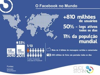 O Facebook no Mundo