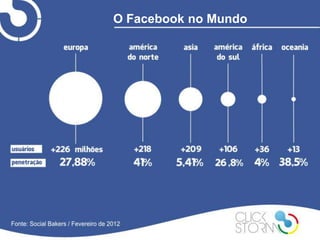 O Facebook no Mundo