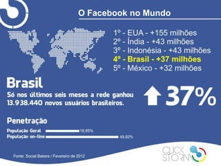 O Facebook no Mundo