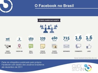 O Facebook no Brasil
