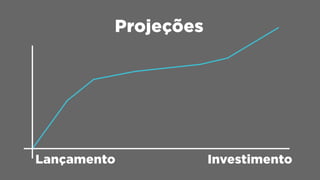 Projeções
Lançamento Investimento
 