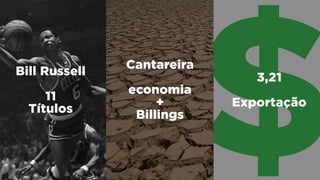 $Bill Russell
11
Títulos
3,21
Exportação
Cantareira
economia
+
Billings
 