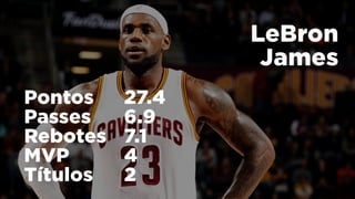 LeBron
James
Pontos
Passes
Rebotes
MVP
Títulos
27.4
6.9
7.1
4
2
 